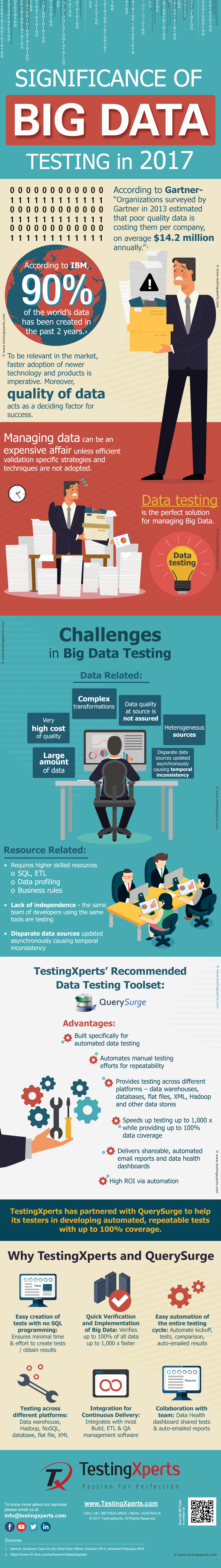 big-data-testing-infographic