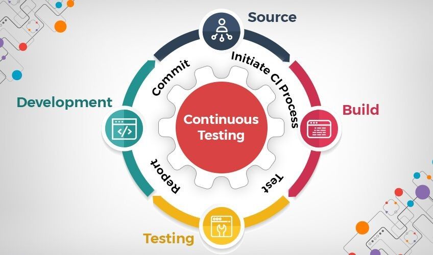 continuous integration