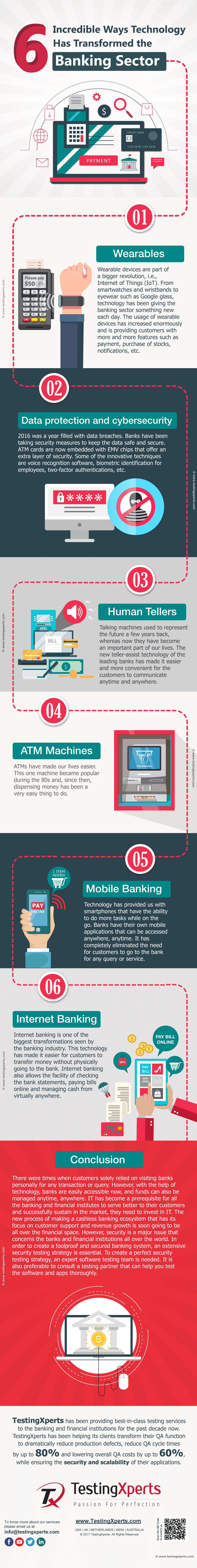 banking domain testing