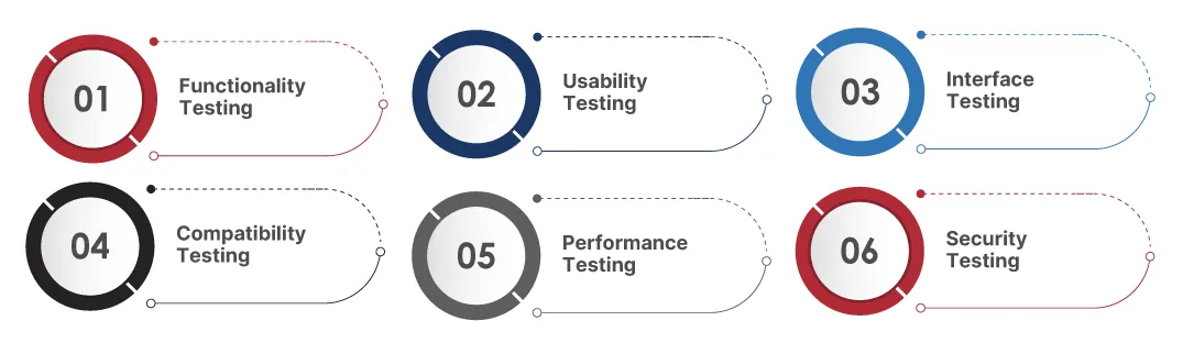 How to test Web Application