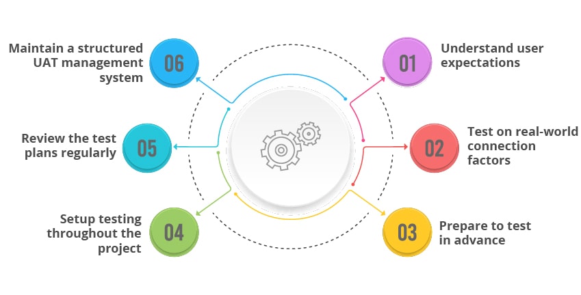 How Can a QA Team Efficiently Support the UAT Testing