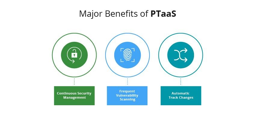 penetration testing benefit