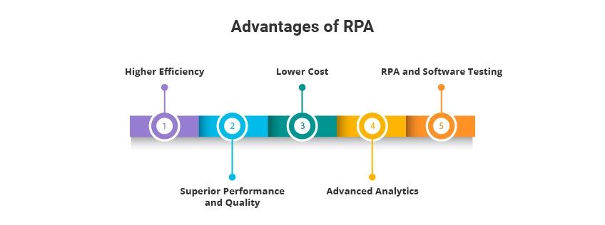 advantages-of-robotic-process-automation