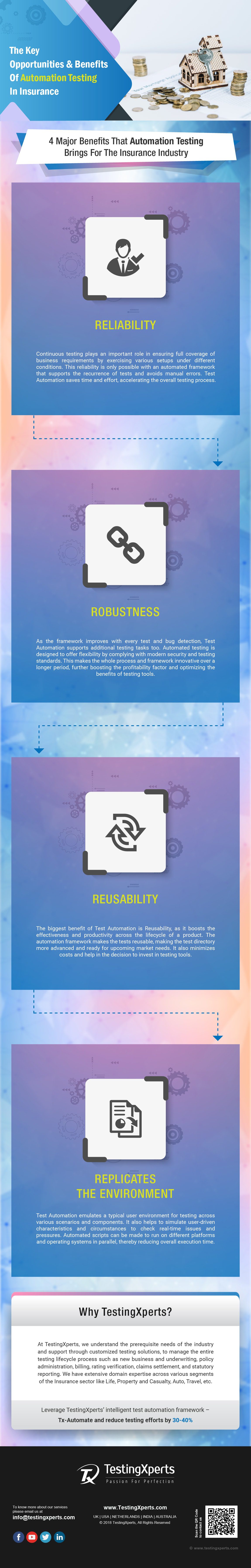 QA testing services for Insurance Sector