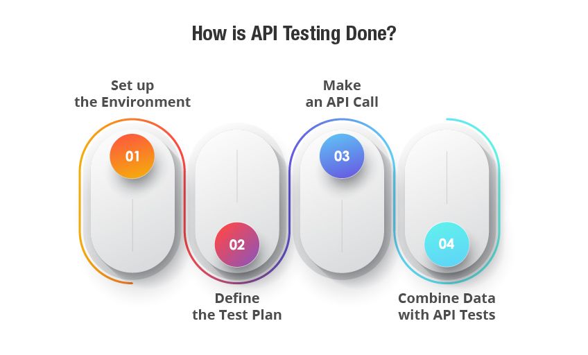 API testing services