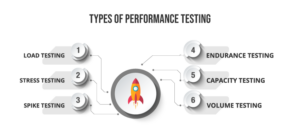 Performance Testing: Guide to Scalability & Reliability