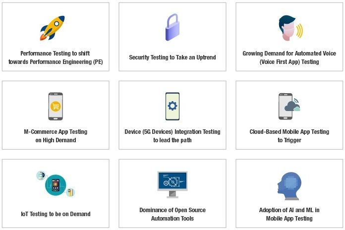 Mobile App Testing – An Effective Guide for Businesses in 2024