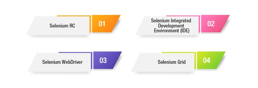 selenium components