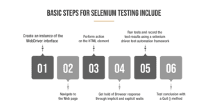 10 Effective Practices to Follow for Selenium Automation Testing