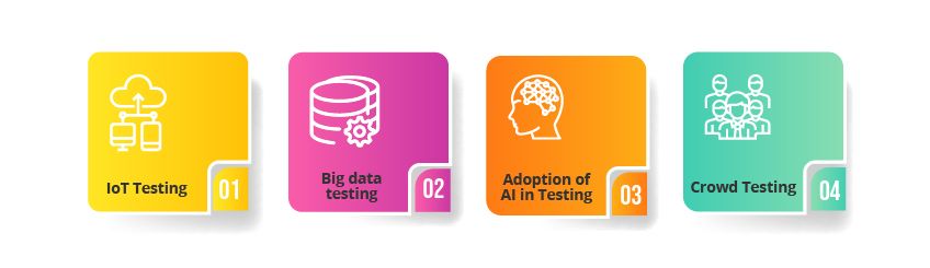 software testing types