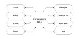 Automation Testing Guide: Benefits, Tools & Best Practices