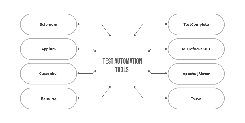 Test Automation Tools