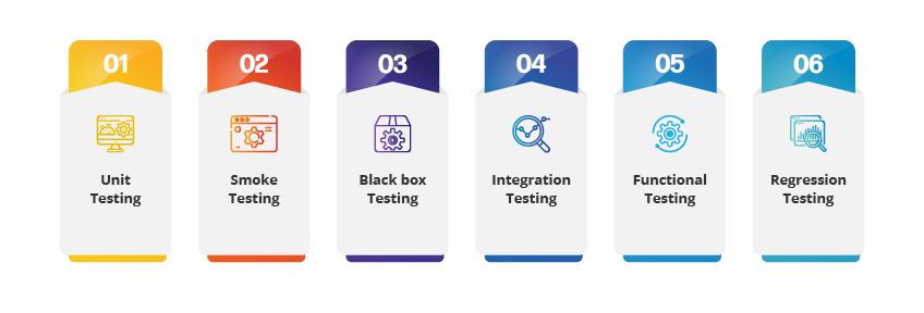 Types of Automation Testing