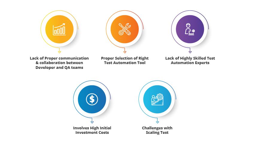 automation testing challenges