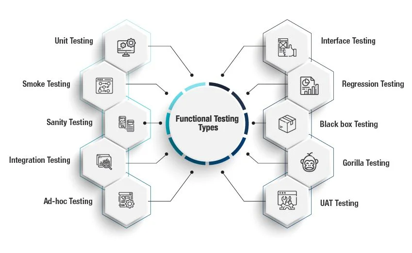 functional software testing types