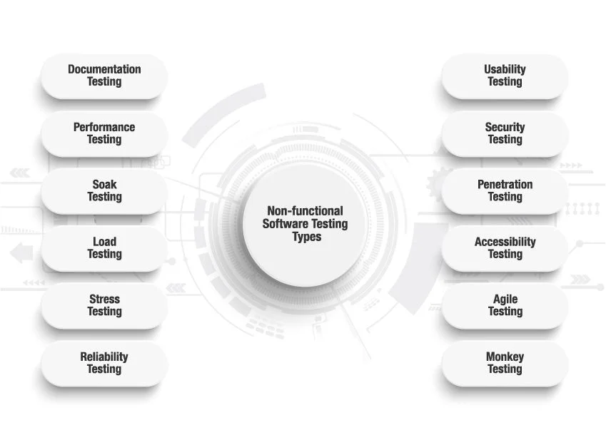 non functional software testing