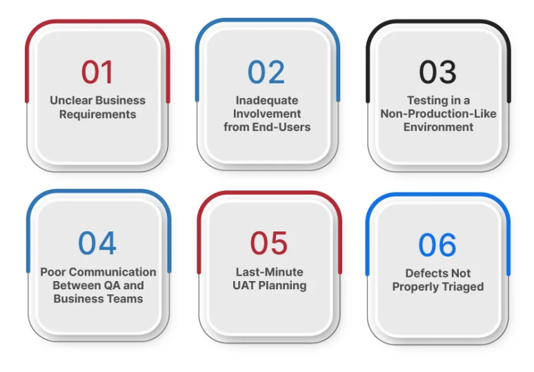 Challenges in UAT