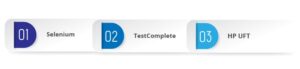 Important Web Application Automated Testing Types and Tools