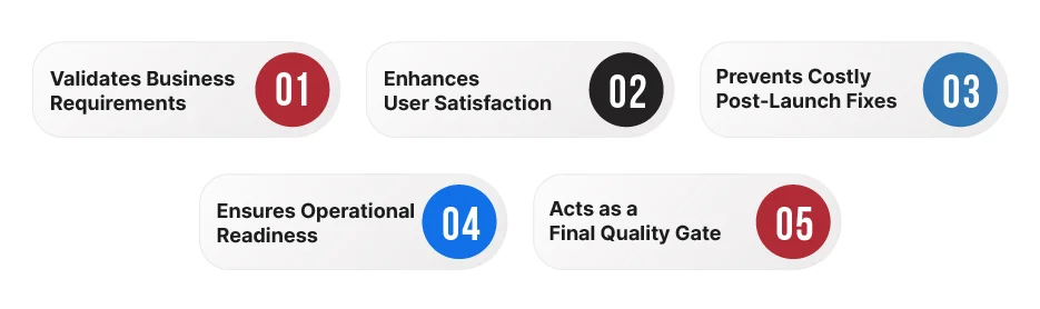 Why is User Acceptance Testing Important