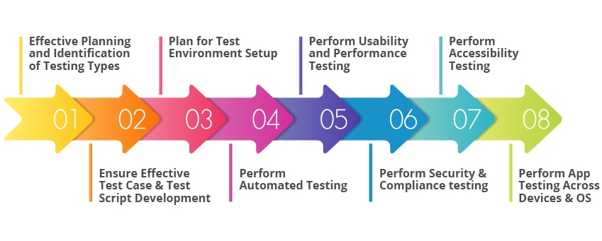 mobile app automation testing