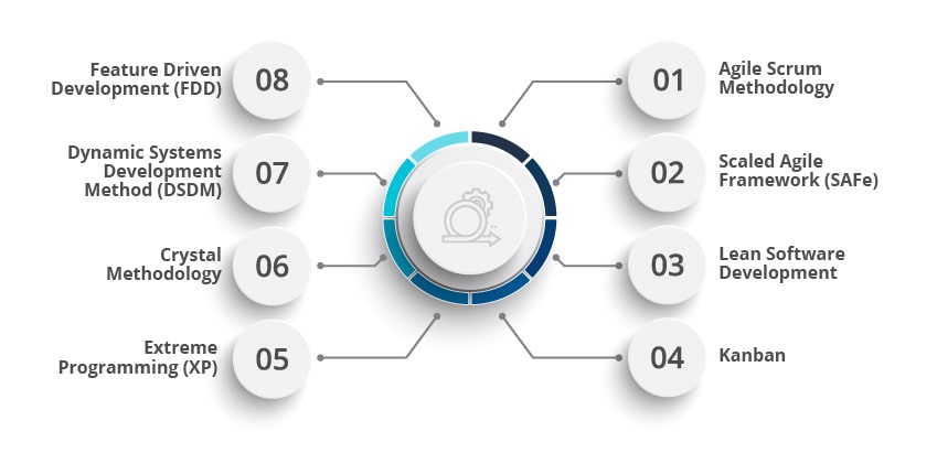 agile testing methodology