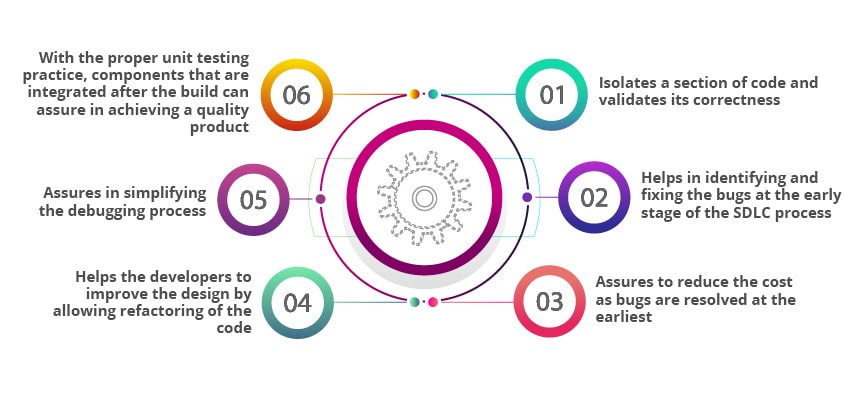 unit testing benefits