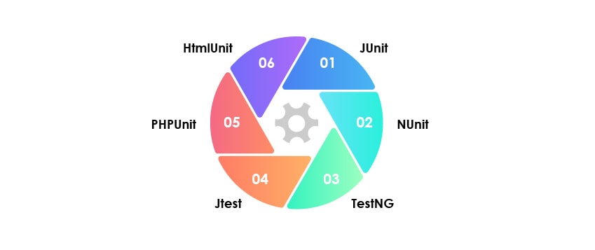 unit testing frameworks