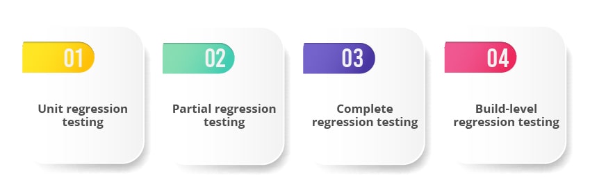 regression testing types