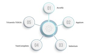 Functional Testing: Importance, Types, and Best Practices