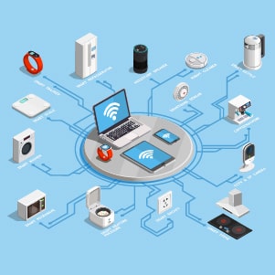 what are iot devices