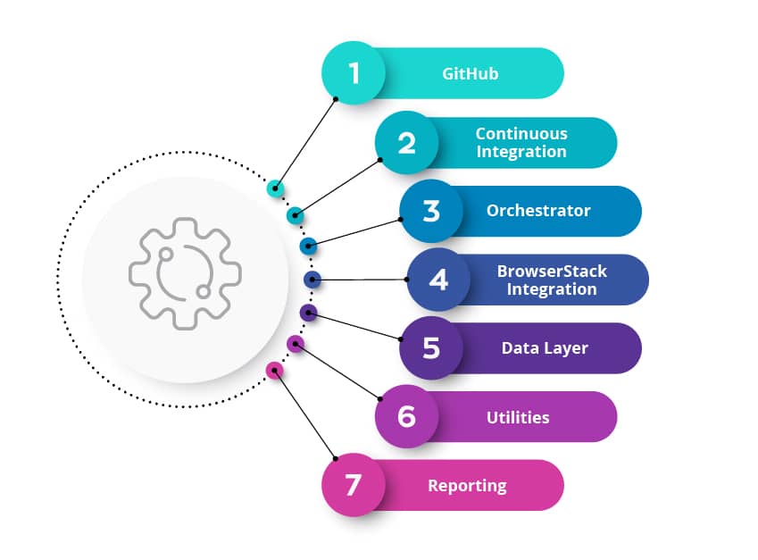 Tx-UiPath Framework