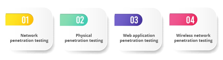 types of pen testing