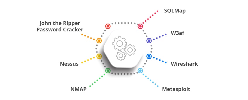 pen testing tools