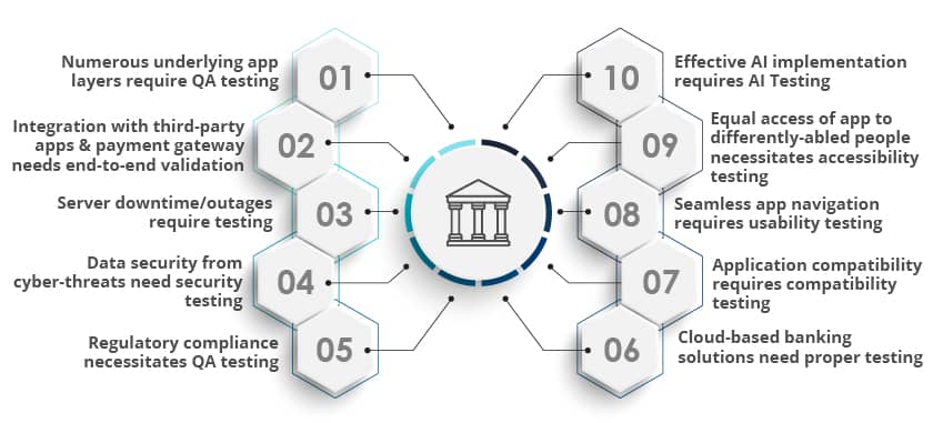 quality assurance in banking sector