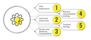 use cases of beta testing