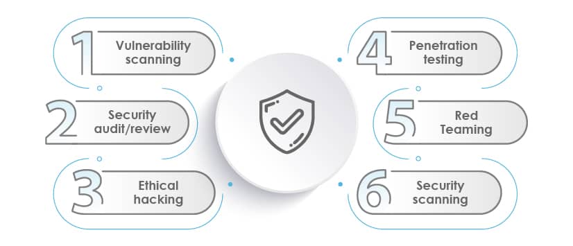  common types of security testing