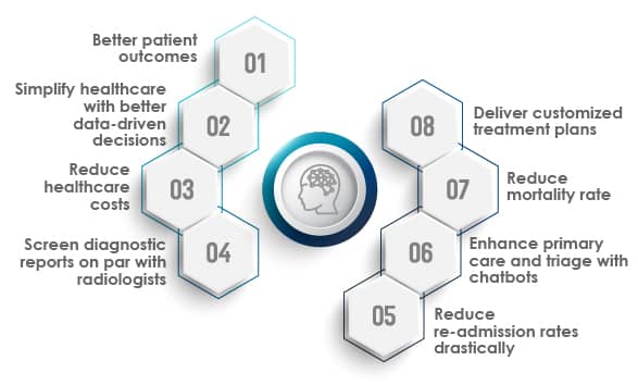 benefits of AI in healthcare