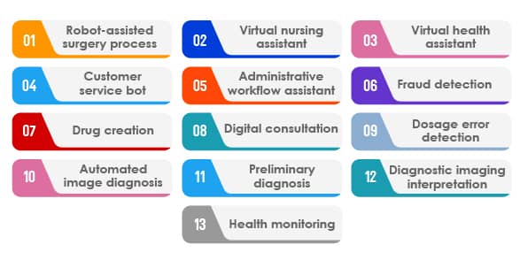 AI healthcare apps