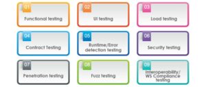 Why is API Testing Indispensable For Today’s Complex Apps?