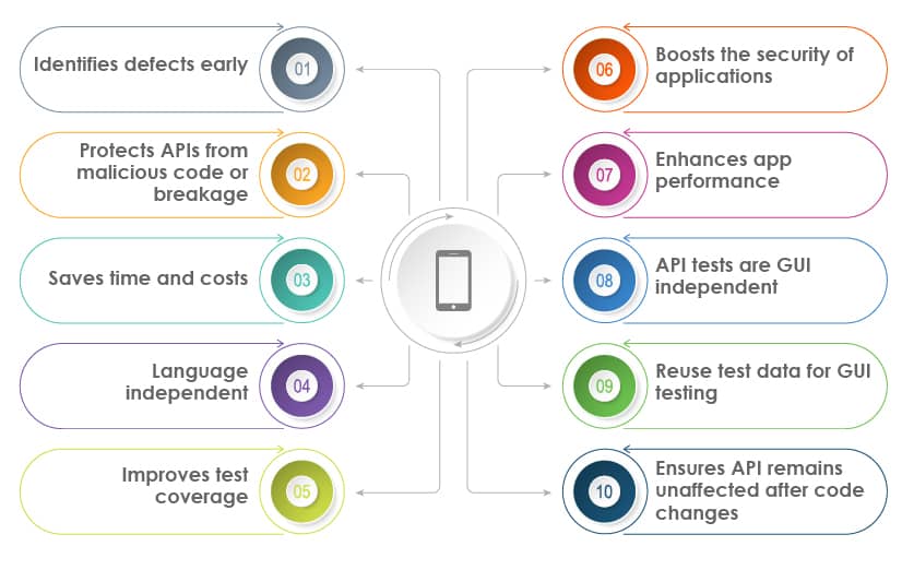 API testing benefits