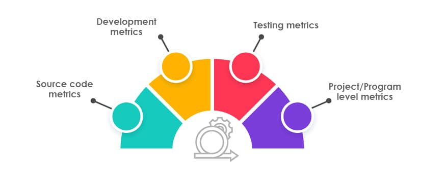 types of software metrics