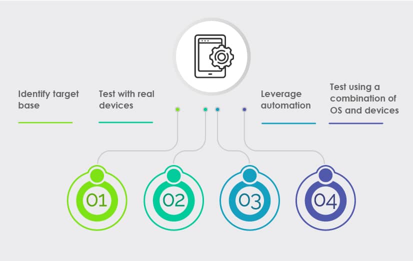 mobile app testing challenges