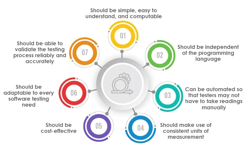 software testing metrics