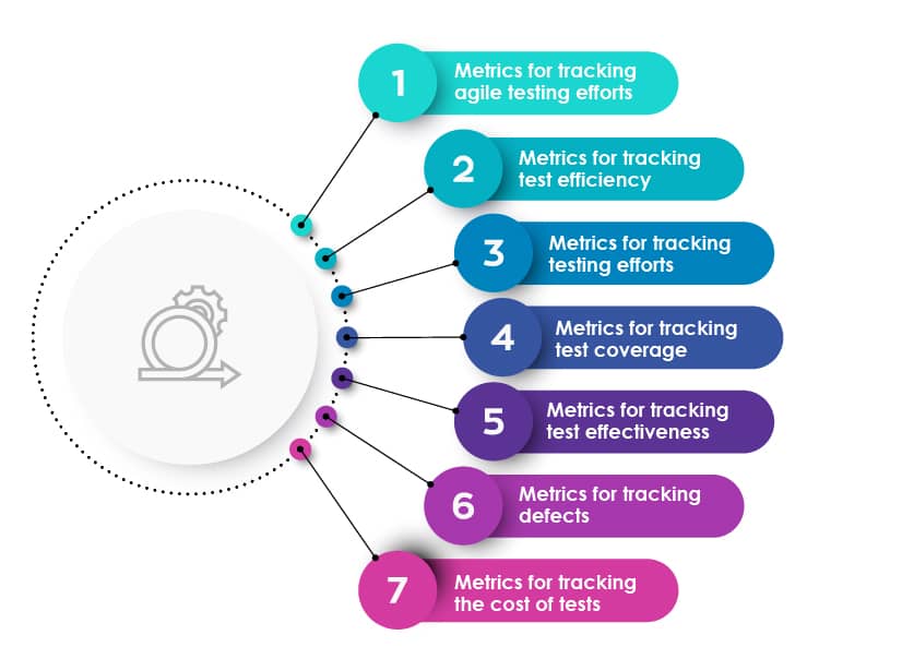 critical software testing metrics