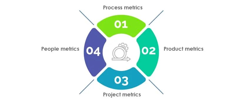 four main categories of software testing metrics