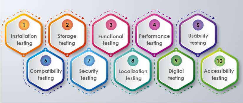 mobile app testing types