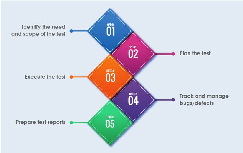 mobile testing steps