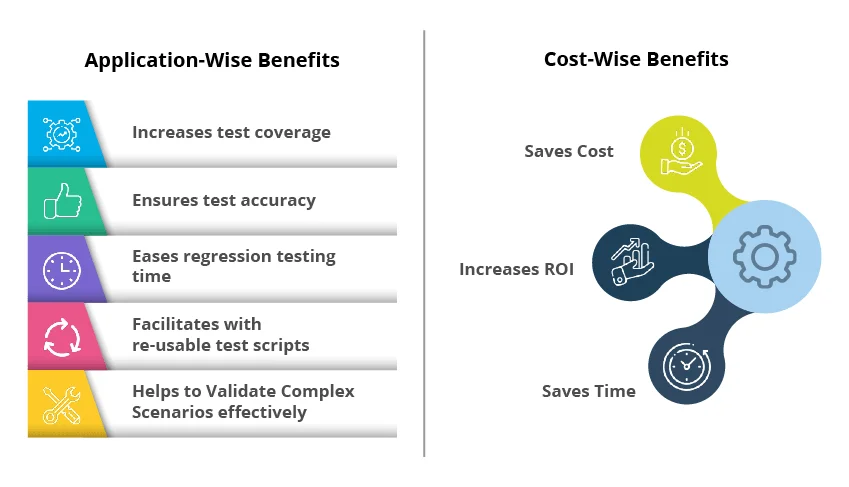 Automated-testing
