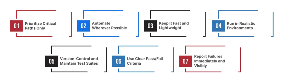 Best Practices for Reliable Smoke Testing