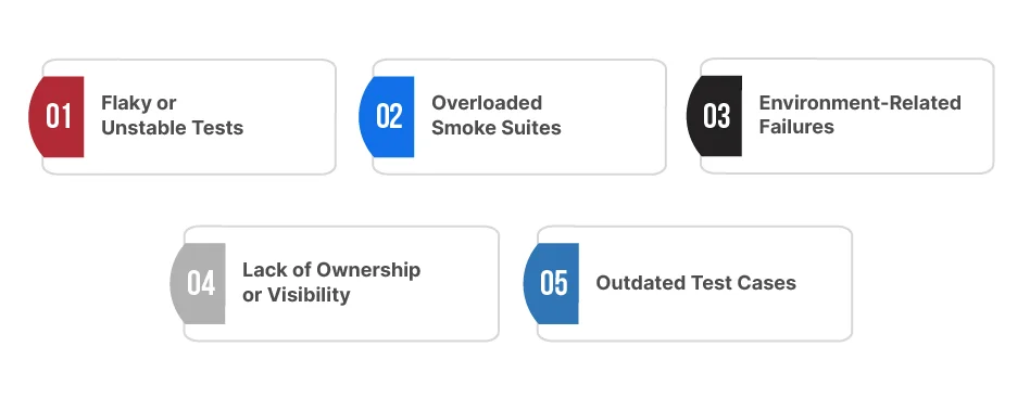 Common Challenges in Smoke Testing – And How to Solve Them